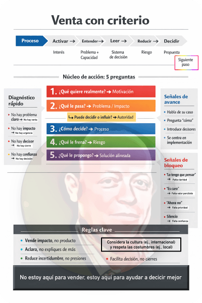 Resumen 3